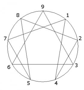 Enneagram